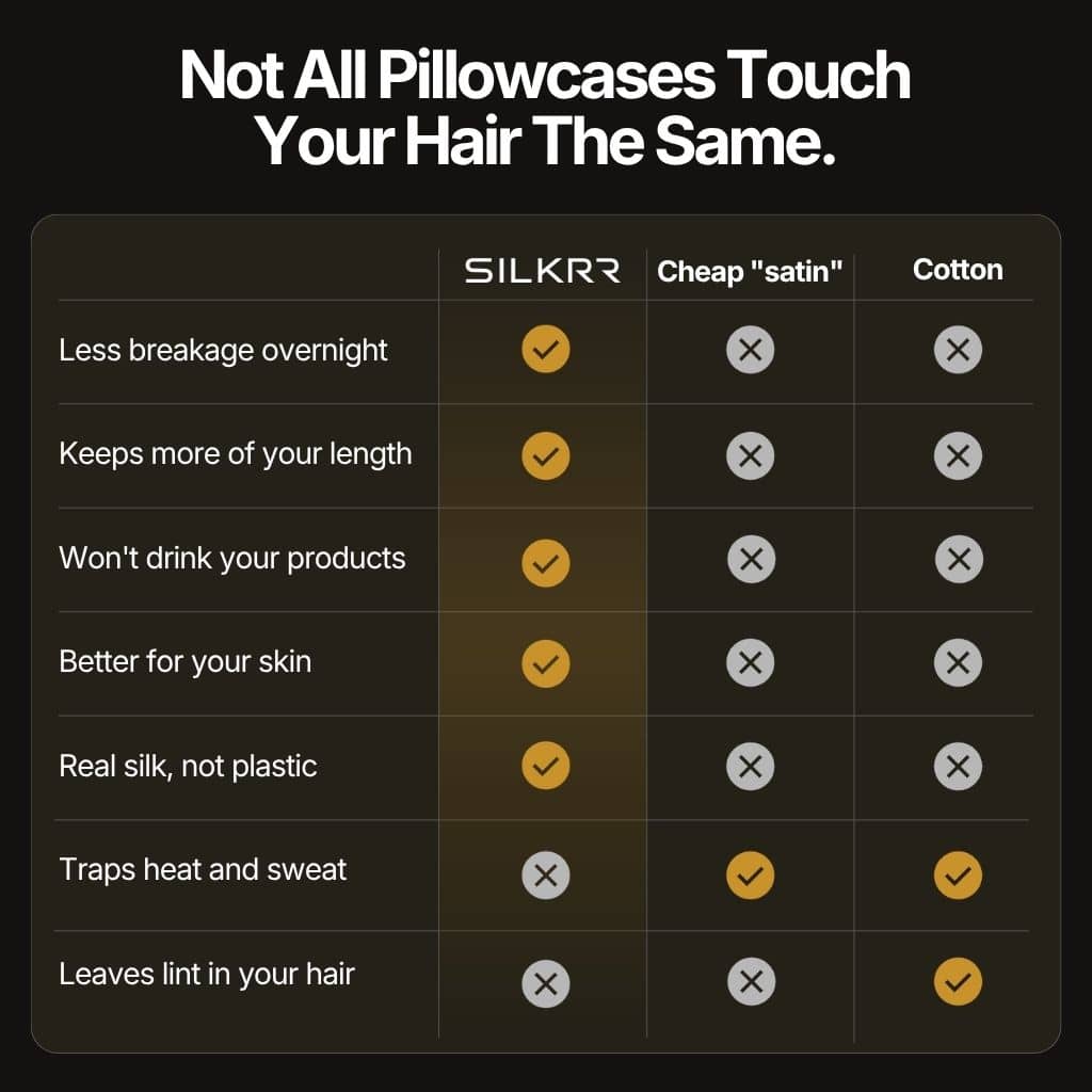 Silk Pillowcase For Fragile Hair & Night Topicals